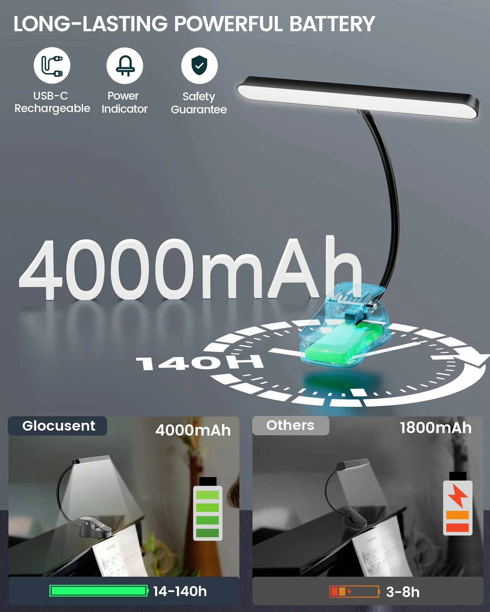 Glocusent Notenpultleuchte, Professionelle 57-LED Klavierlampe/Klemmleuchte - Hochhell, mit EVA-Trageetui, 3 Farben & 5 Helligkeitsstufen, wiederaufladbar (bis zu 140 Std), ideal für Klavier & Noten