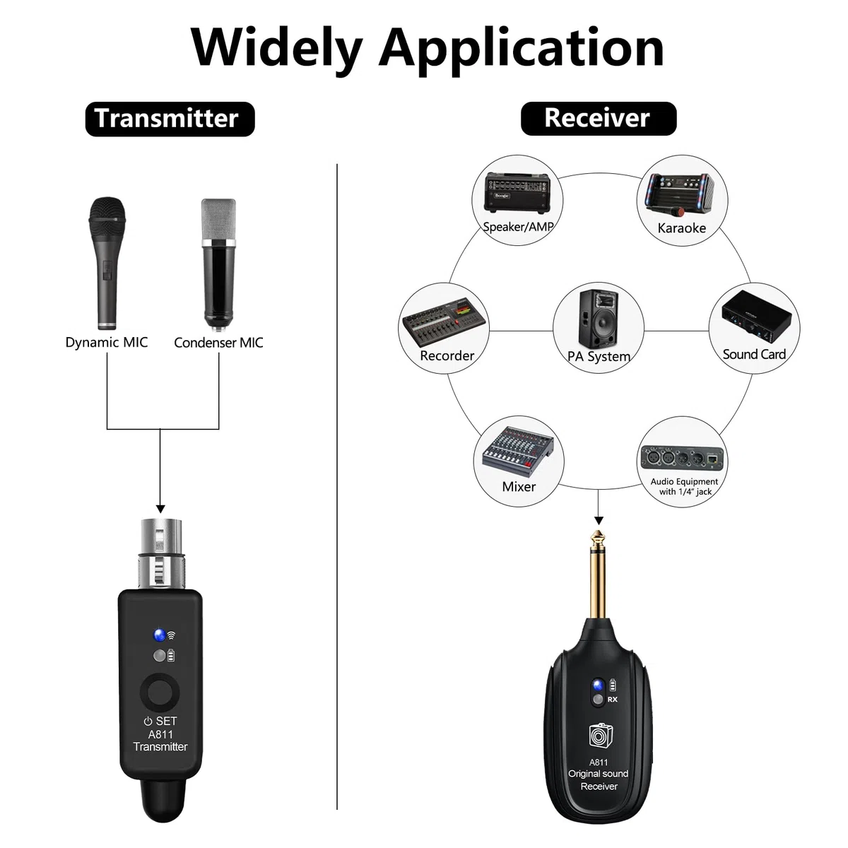 Wireless Microphone Transmitter Receiver 2.4GHz, XLR Microphone Wireless System, Rechargeable Wireless Mic Adapter for Audio Mixer, Dynamic and Condenser Mic, Guitar, Bass