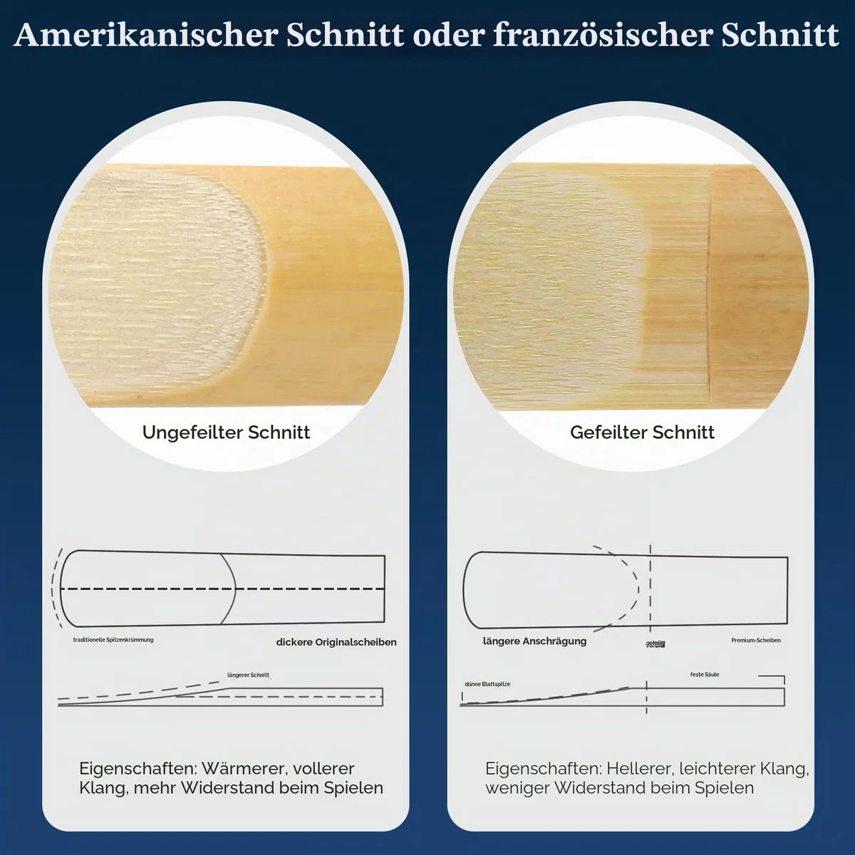 EASTROCK Traditionelle Altsaxophon-Blätter 2,5,saxophon blätter2.5,professionelle Altsaxophon-Blätter für Saxophon, Anfänger und Saxophonisten, Stärke, 2,5–10 Stück