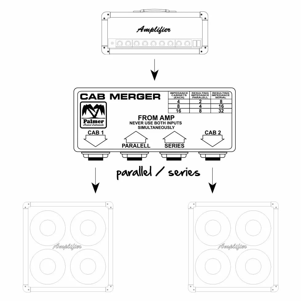 Palmer CAB M - Passiver Summierer für Gitarrenboxen, schwarz