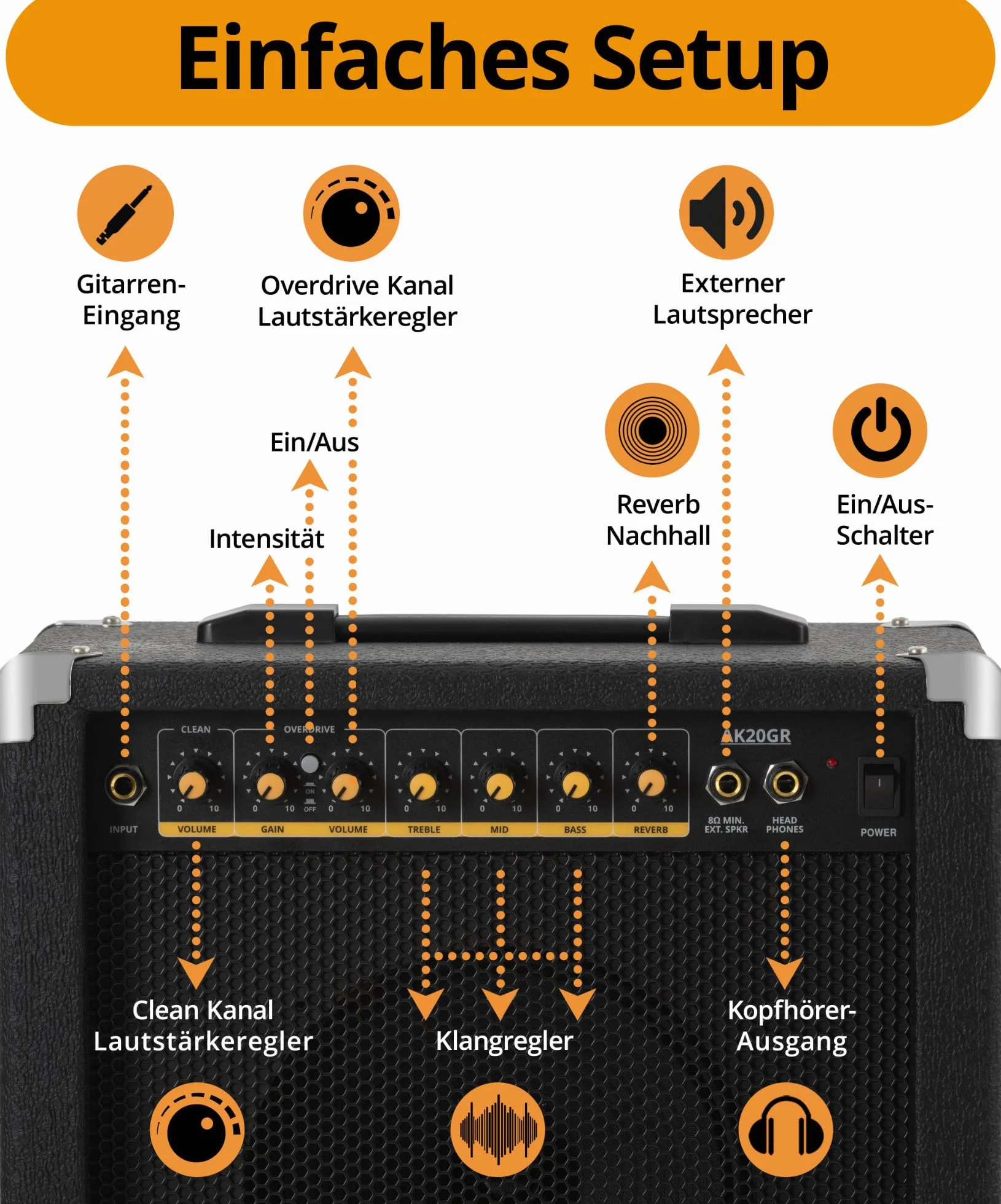 Soundking AK20-GR Gitarrenverstärker 60 Watt - 3-Band Equalizer - 8" Speaker mit 2 Kanälen, clean & Overdrive - Kopfhörerausgang & Lautsprecheranschluss - Idealer Amp mit Extra robusten Schutzecken