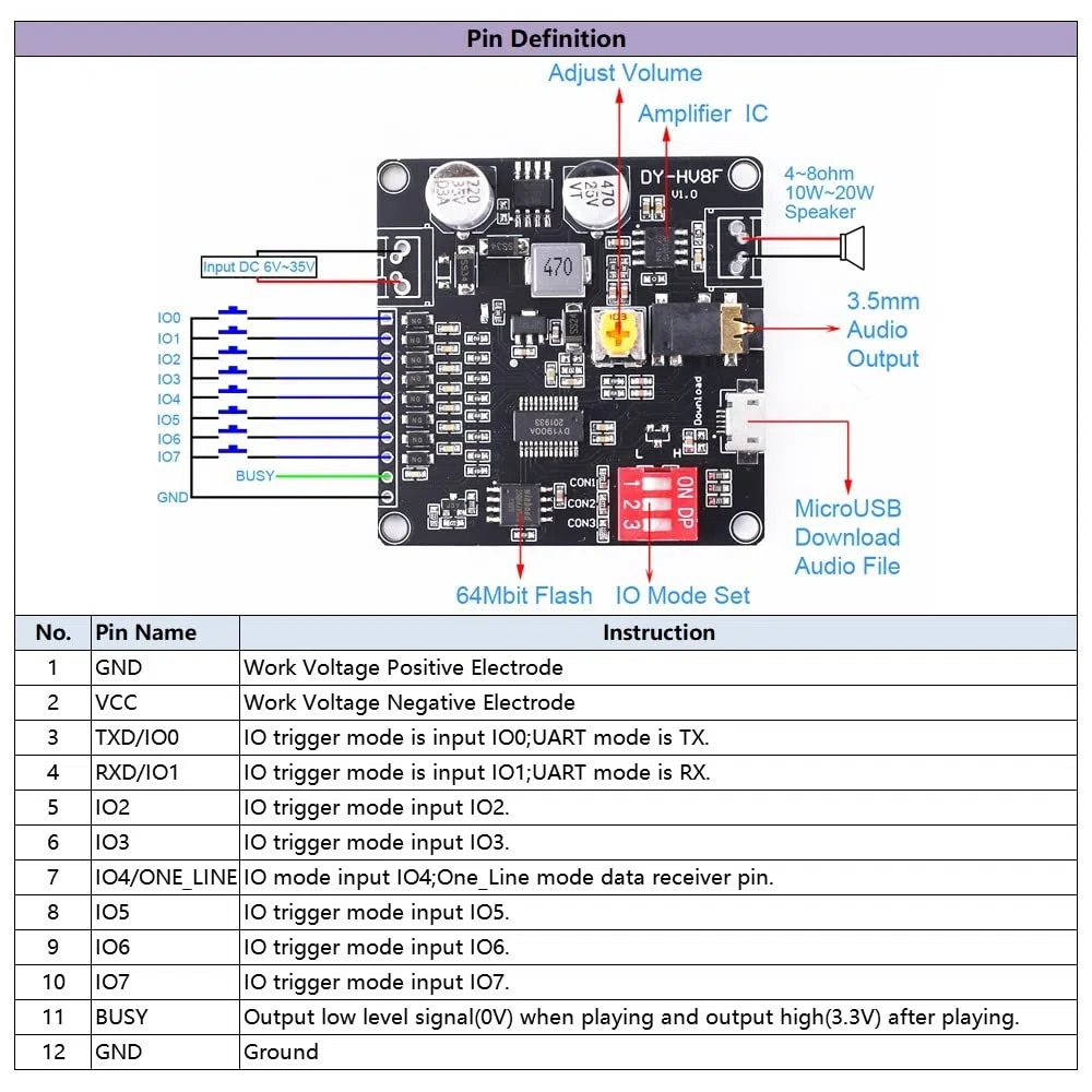 Soundmodul, DY-HV8F 12V / 24V Sprach Wiedergabe Modul, Eins-zu-Eins-Trigger-Steuerung der seriellen Schnittstelle Wiedergabe, 8 M FLASH Mono, 20 W, 8 Ohm, MP3, WAV, UART-Controller