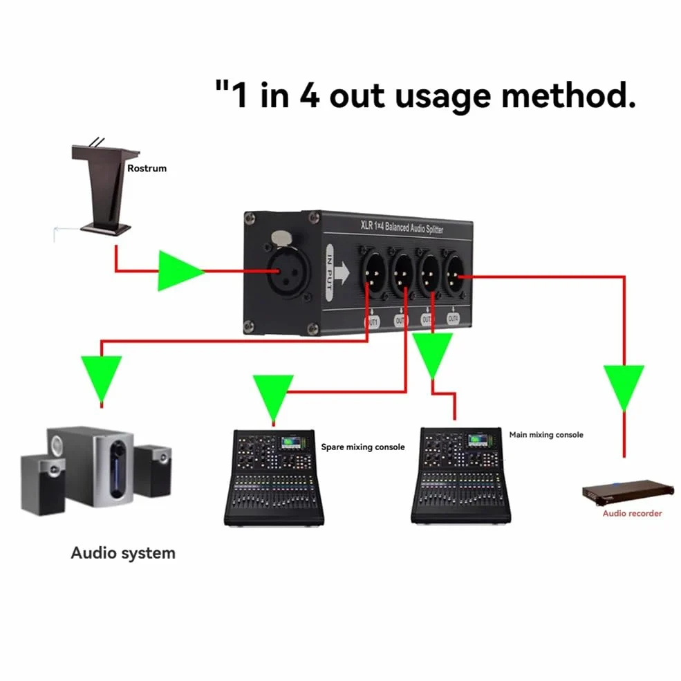 Audio Signal Splitter Box XLR 1x4 Ausgeglichen 3 Pin 1 in 4 Aus -Out Out No Netzteil Erforderlich