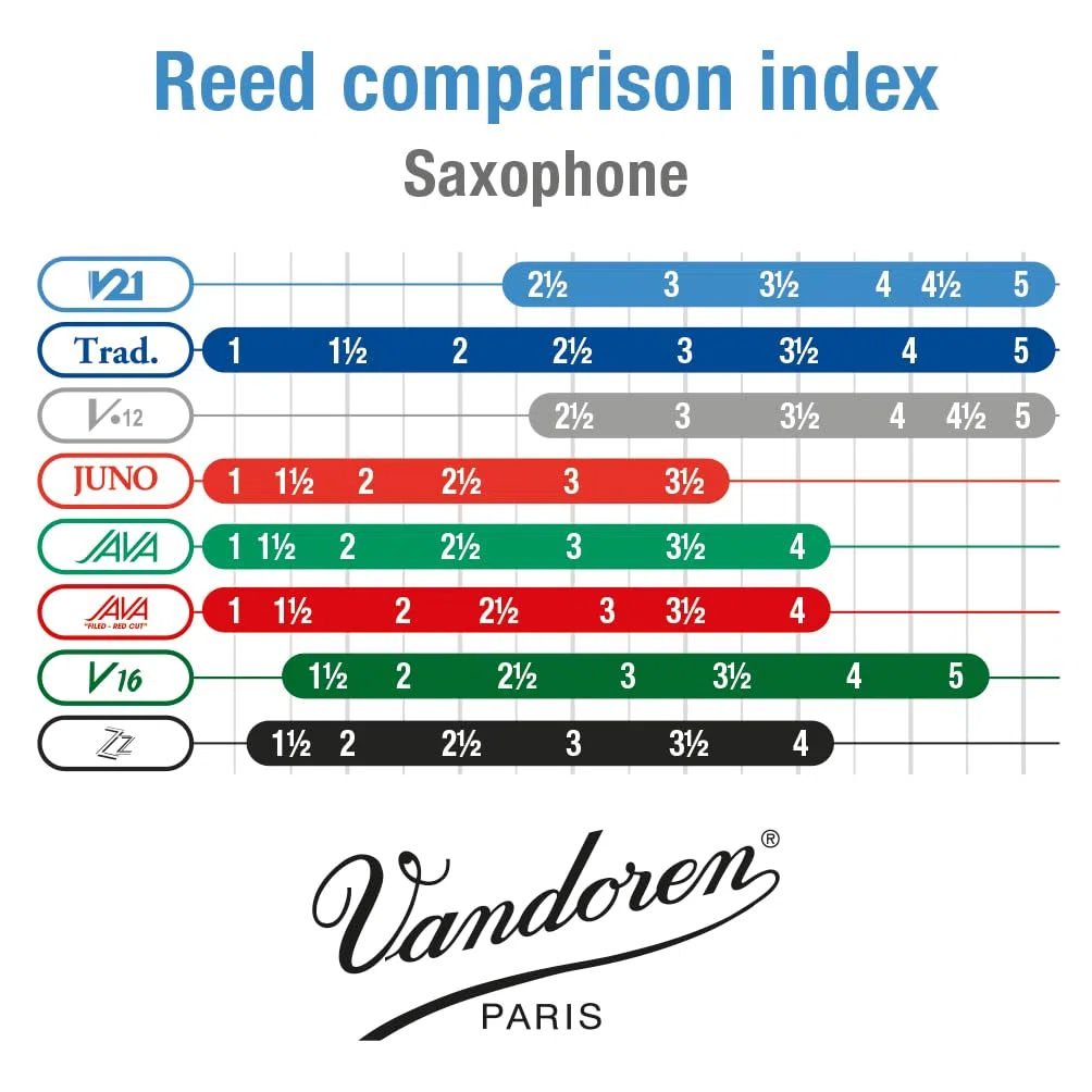 Vandoren Blatt Tenor Saxophon V21 Stärke: 3 1/2
