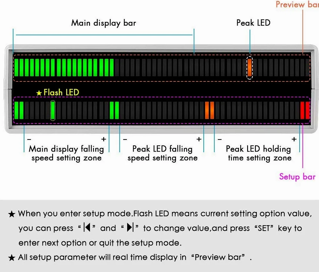 Douk Audio 56 Bit Level Meter LED Music Spectrum Display Stereo Sound Indicator (Green&Orange&Red Version)