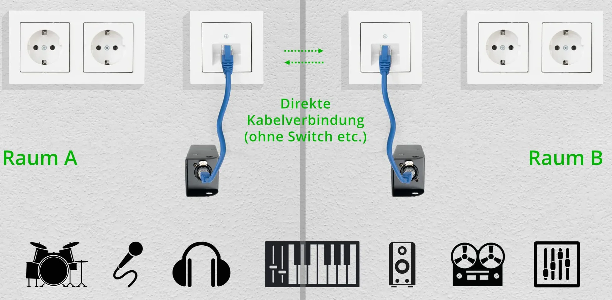 Pronomic NetCore SP-3F Multicore-Spliss female - Peitsche mit 4 XLR-Steckern (female) auf RJ45 Buchse - zur Übertragung analoger oder digitaler Signale über Netzwerkkabel