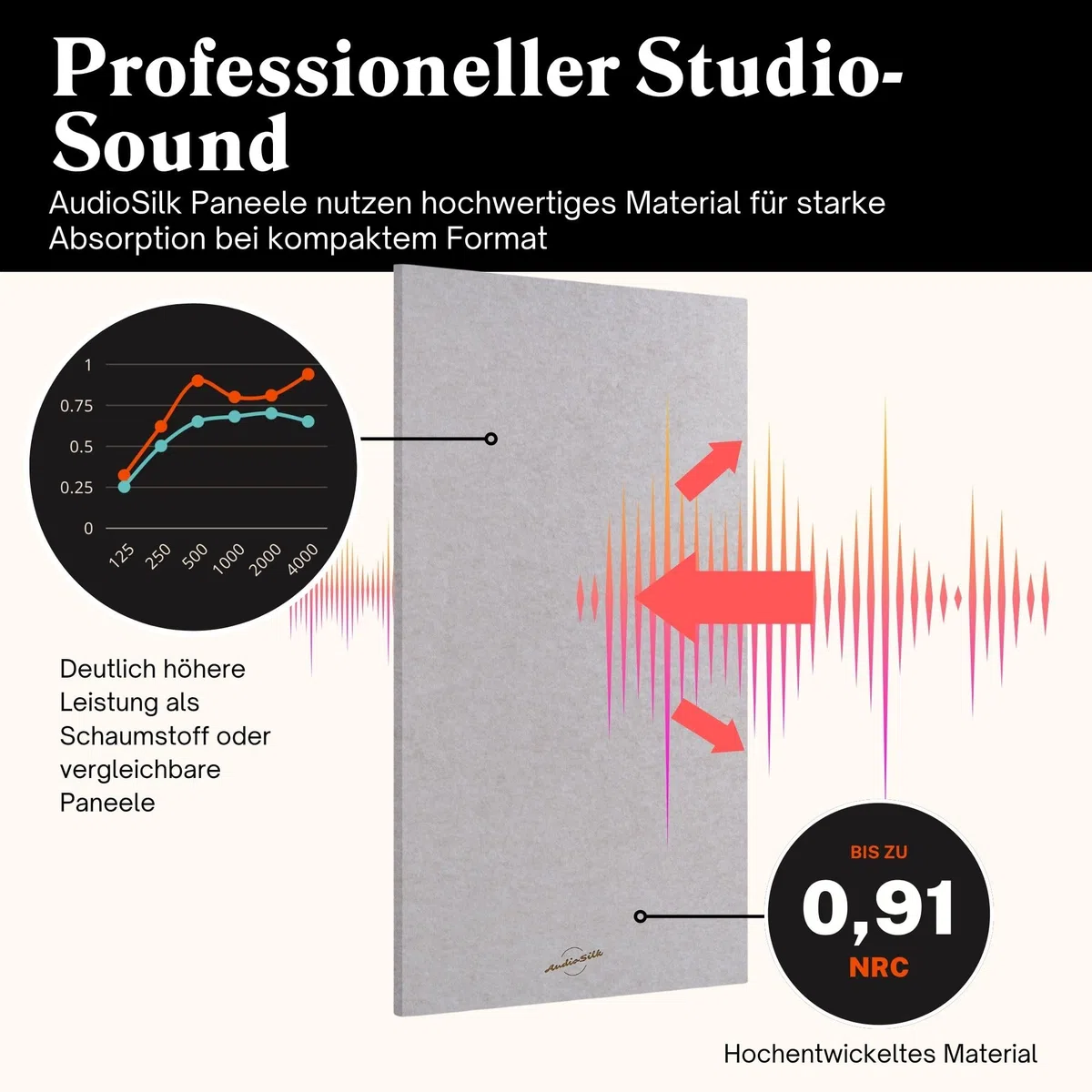Akustikpaneele Schallabsorber, 4er ROOM KIT, groß, 116 x 58 cm, Hellblau