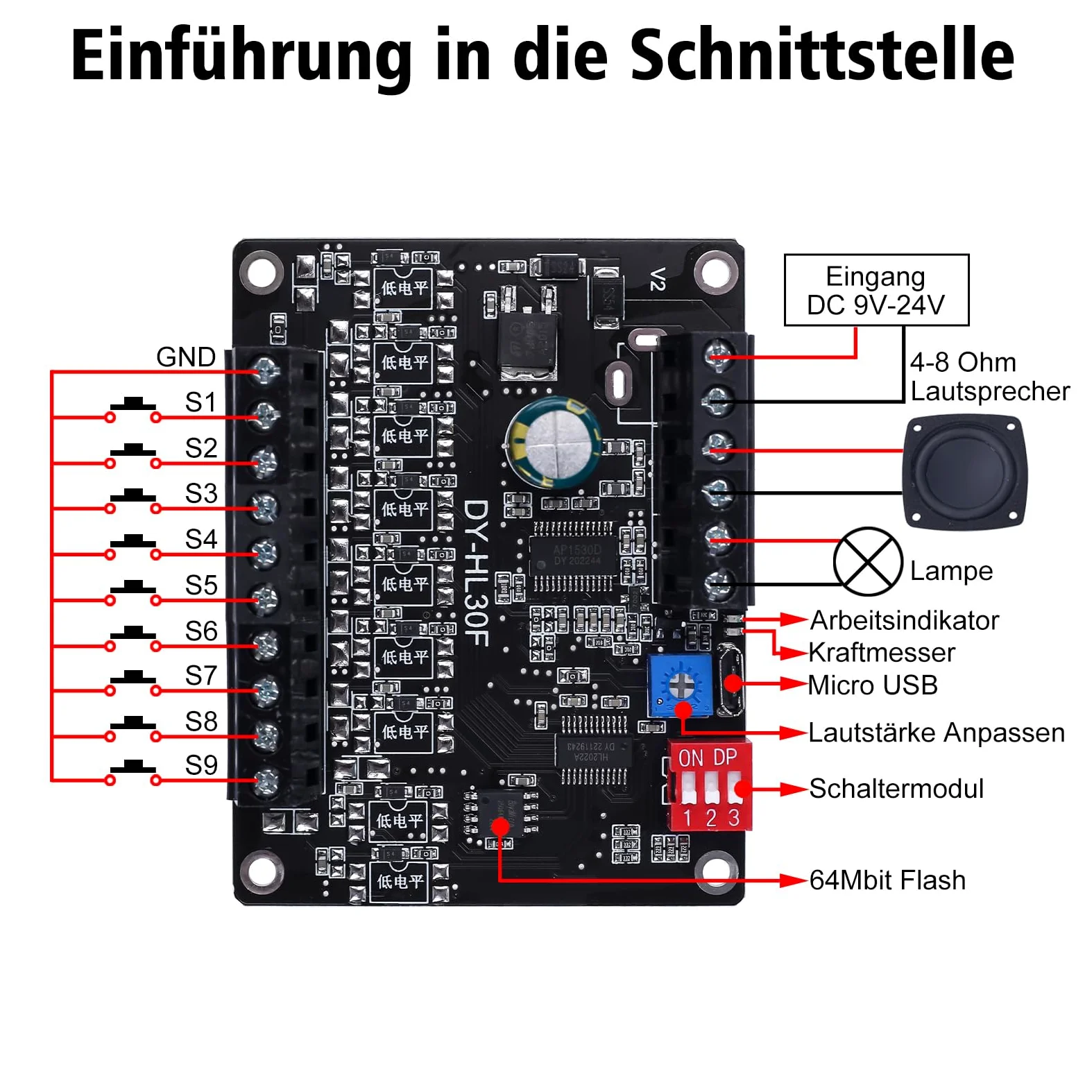 DONGKER Sprachwiedergabemodul, DC 9-24V, 30W Sprachübertragungsgerät, 9 Trigger Schnittstellen, 8 I/O Trigger Modi, Musik Player, integrierter 64Mbit Flash Speicher Sprachmodul
