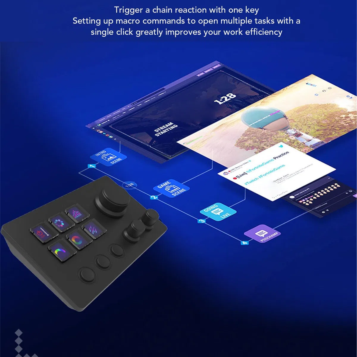 Studiodeck mit Knöpfen, Stream-Controller-Triggeraktionen in Apps-Software für OBS für Twitch für YouTube, Benutzerdefinierte Konsole für Foto- und Videobearbeitung,