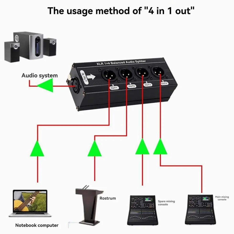 Audio Signal Splitter Box XLR 1x4 Ausgeglichen 3 Pin 1 in 4 Aus -Out Out No Netzteil Erforderlich