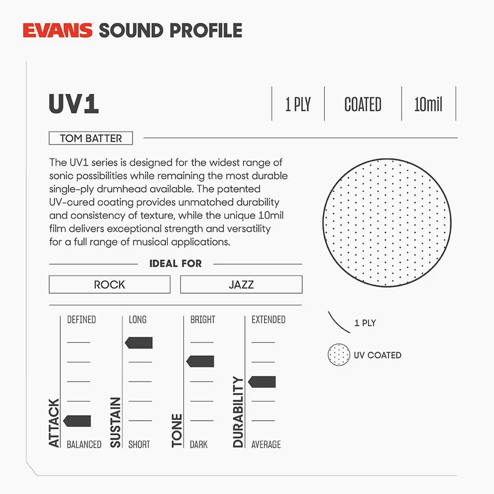Evans UV1 Beschichtetes Schlagfell, 14 Zoll