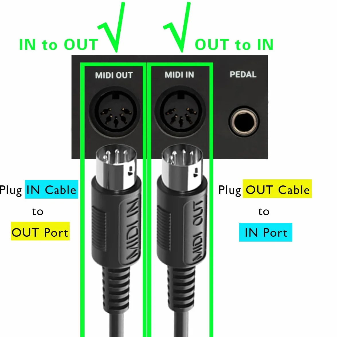 FORE MID zu USB Kabel Konverter Kompatibel mit USB-Typ-C-MIDI-Kabel mit Input&Output Funktioniert mit MIDI-Tastatur/Synthesizer/MIDI-Deivce Kompatibel mit iOS&Android, Windows/Mac OS Schwarz - 2m