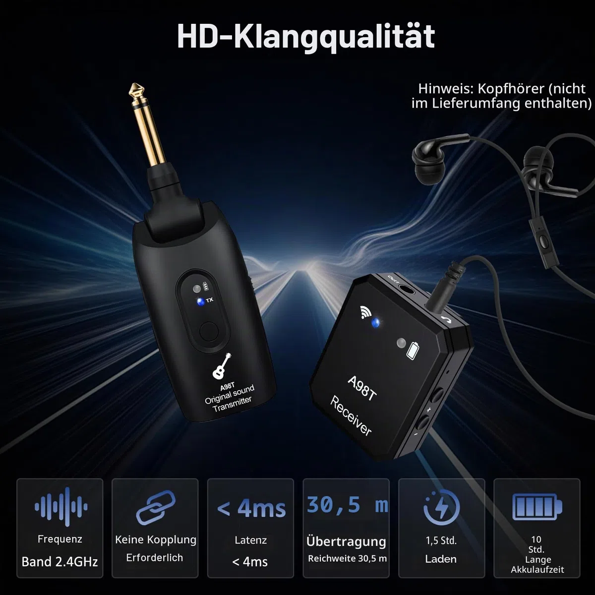 Wireless in Ear Monitor System 2.4GHz Wireless IEM System with Transmitter, Clip on Receiver Auto-Pairing in-Ear Monitoring for Studio, Guitar, DJ, Live Performance
