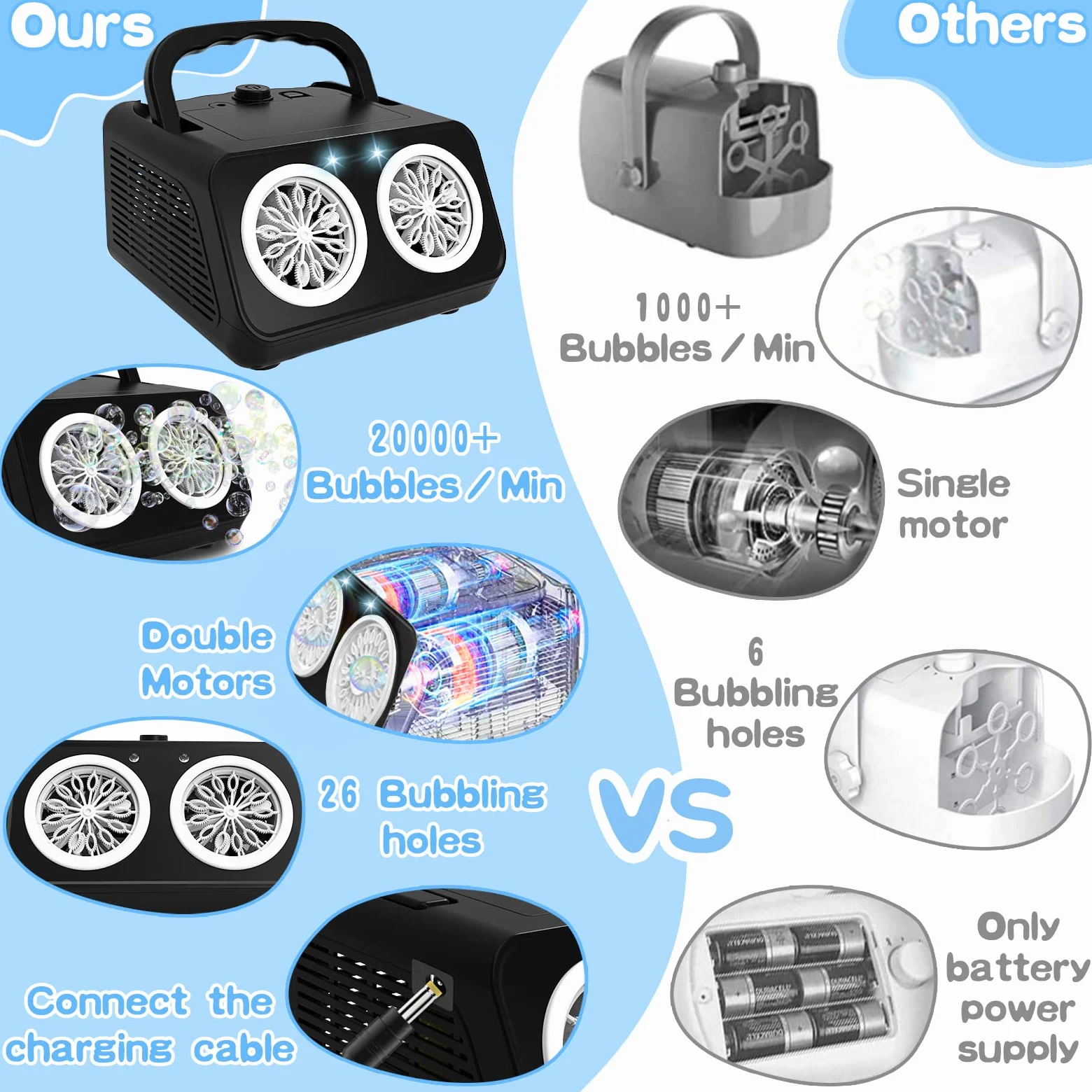 PANACARE 2.0 Automatische Seifenblasenmaschine, Tragbar Bubble Machine 20000+ Bubbles/Min mit Seifenblasenwasser/26 Löchers, Kinder Geschenk für Kinder/Hochzeit/Geburtstag/Bühne/Party (553-Black)