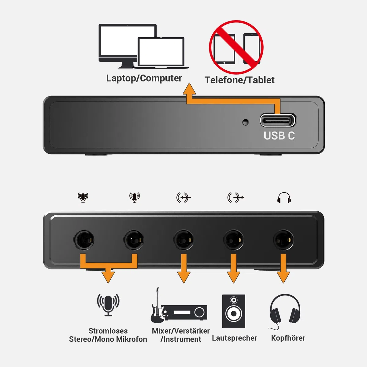 Cubilux CB5 USB Audiointerface, USB zu 3,5 mm Soundkarte mit Stereo Mikrofoneingang, Line In, Line Out, Kopfhörerausgang, für Recording, Streaming, Podcast, Windows, Mac OS