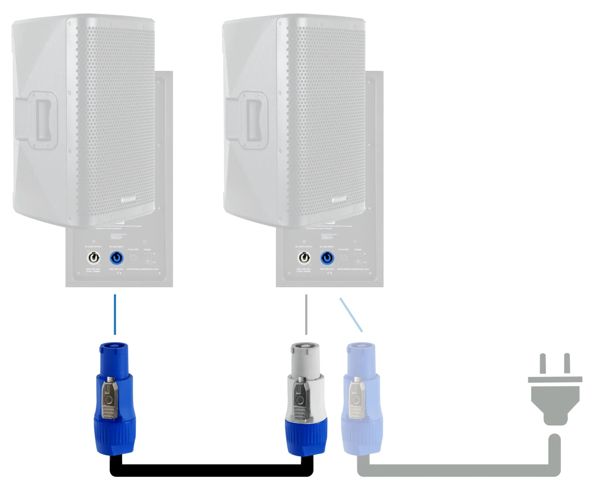 Pronomic Power Twist 2.5 Stromkabel Set - 2 Kabel zur Stromversorgung von Aktiv-Lautsprechern und Scheinwerfern - PowerCon-kompatible Stecker - Kabel (H05VV-F) m. 3X 1,5 mm² - Länge: 2,5 m - Schwarz