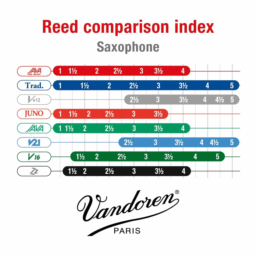 Vandoren SR2725R Java 5 Blätter für Tenorsaxophon 2.5 Rot