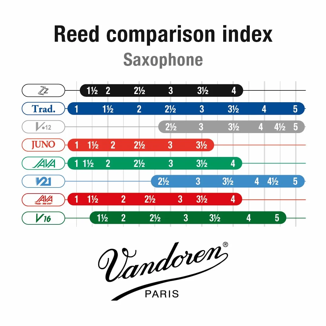 VANDOREN SR4225 Wind Instruments für Tenor Saxophon