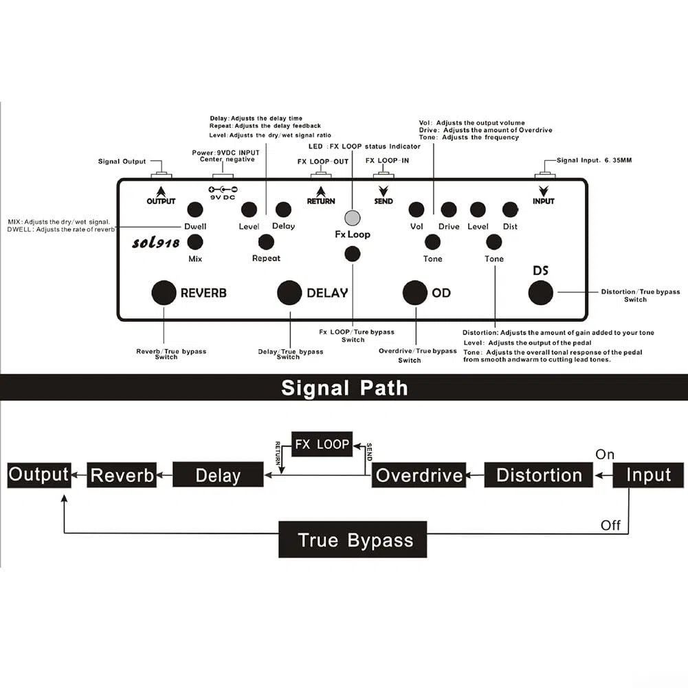 5-in-1 Gitarre Multi-Effektpedal Distortion Delay Reverb Overdrive Loop Gitarre Musik Zubehör für Gitarre Enthusiasten