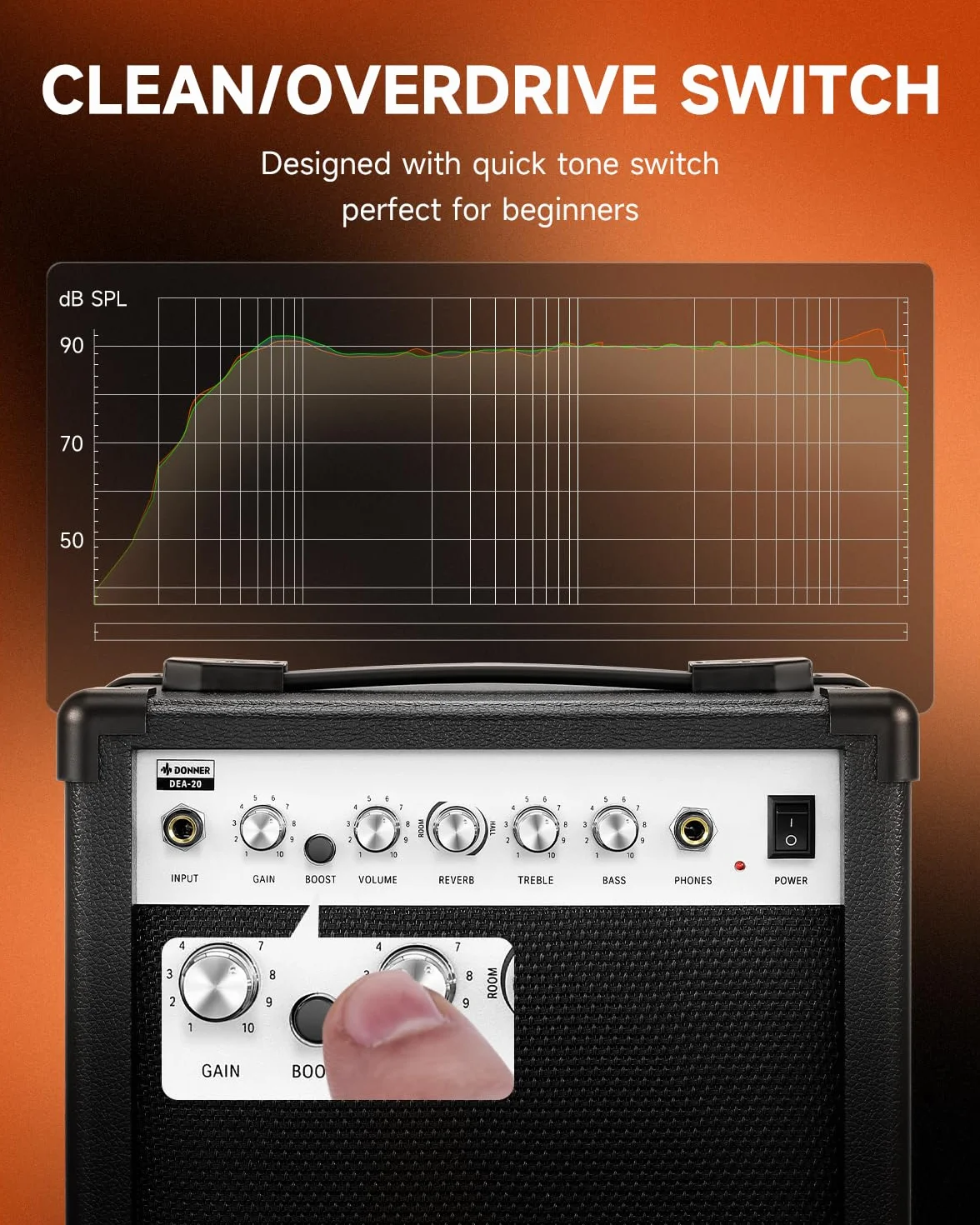Donner E-Gitarrenverstärker 20W, DEA-20 Gitarrenverstärker mit Reverb-Effekten, Übungsverstärker mit praktischem Clean-&-Overdrive-Schalter für unterwegs