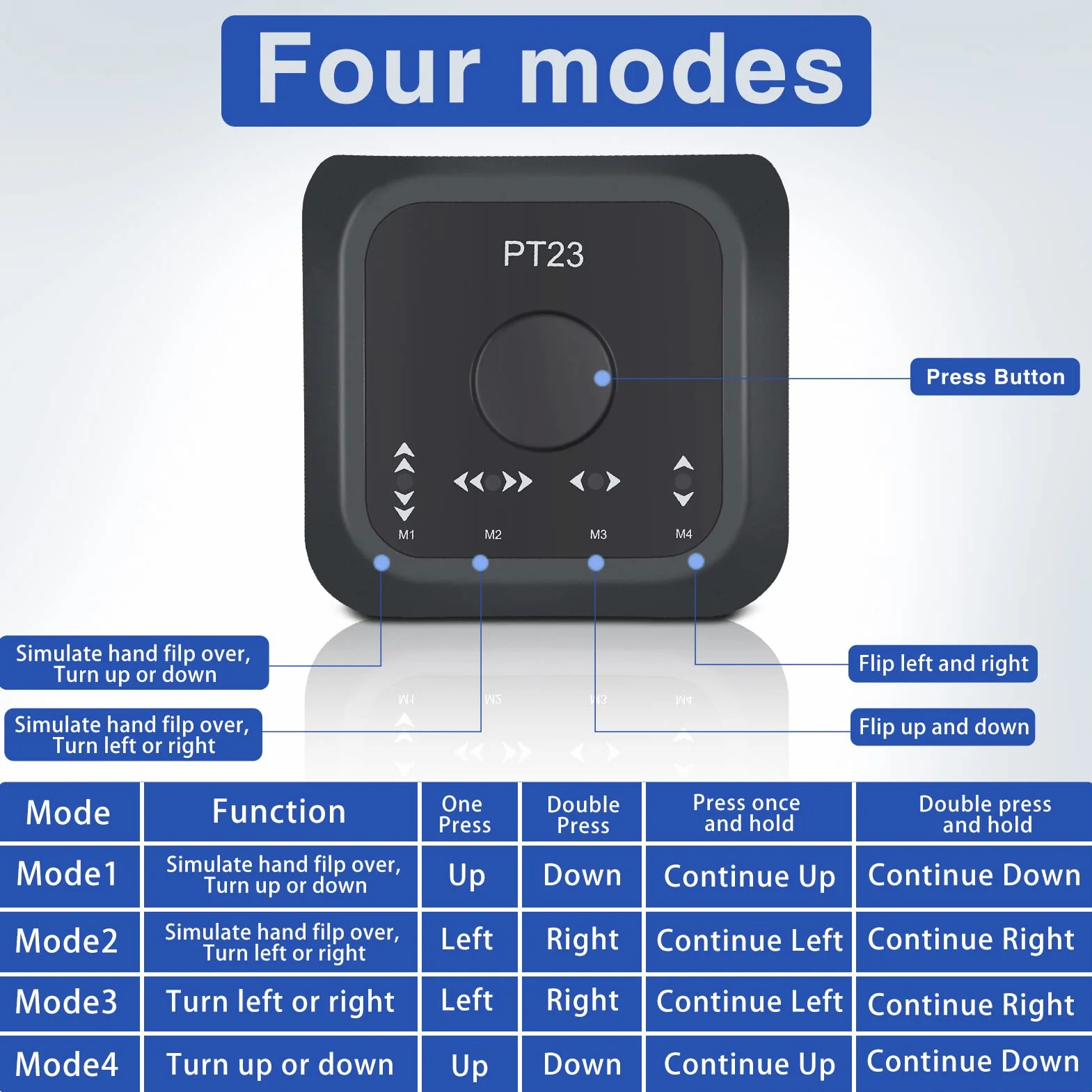 Bluetooth-Seitenwender-Pedal für Tablets, Telefon, Kabelloses Fußschalterpedal, Multimedia-Controller-Taste, Typ-C-Aufladung, Kompatibel mit für Windows, für OS X, für Android