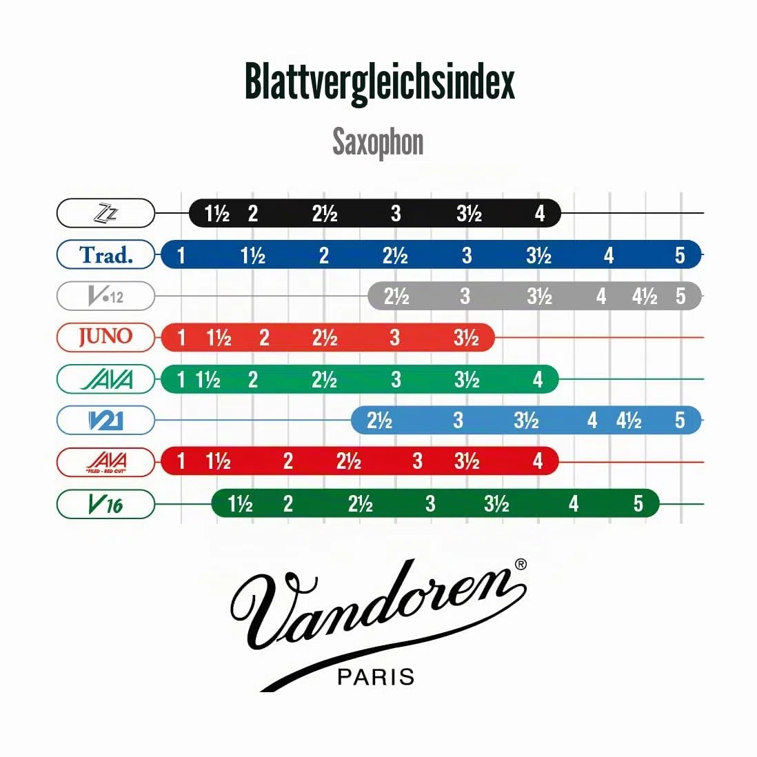 VANDOREN SR423 Wind Instruments für Tenor Saxophon