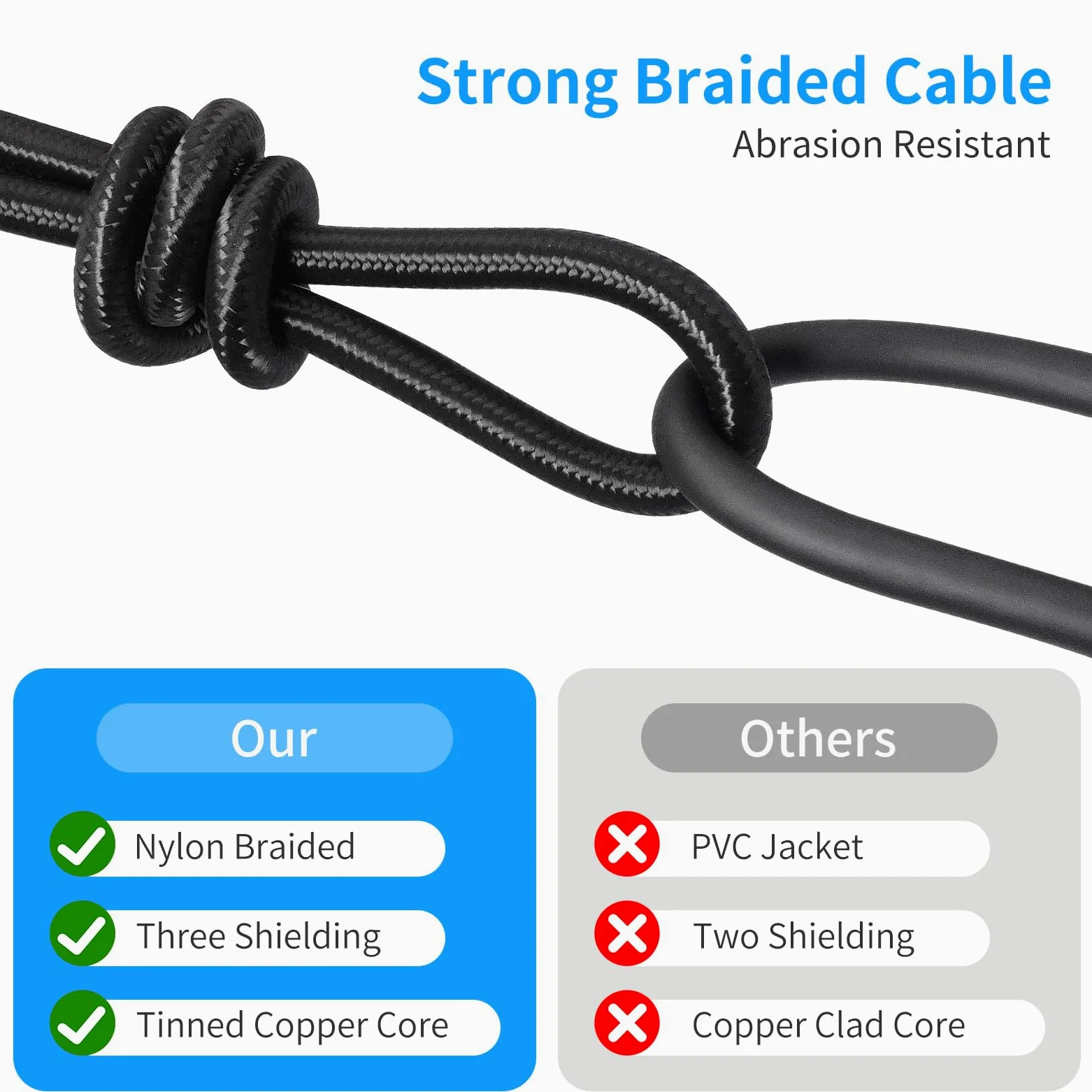 XLR Mikrofonkabel, Nylongeflecht Premium Symmetrisches XLR Kabel, 3 Pin DMX Microphone Connection Cable Stecker auf Buchse DMX Mikrofonkabel mit Vorverstärkern/Lautsprechersystemen (1M 6Pack)
