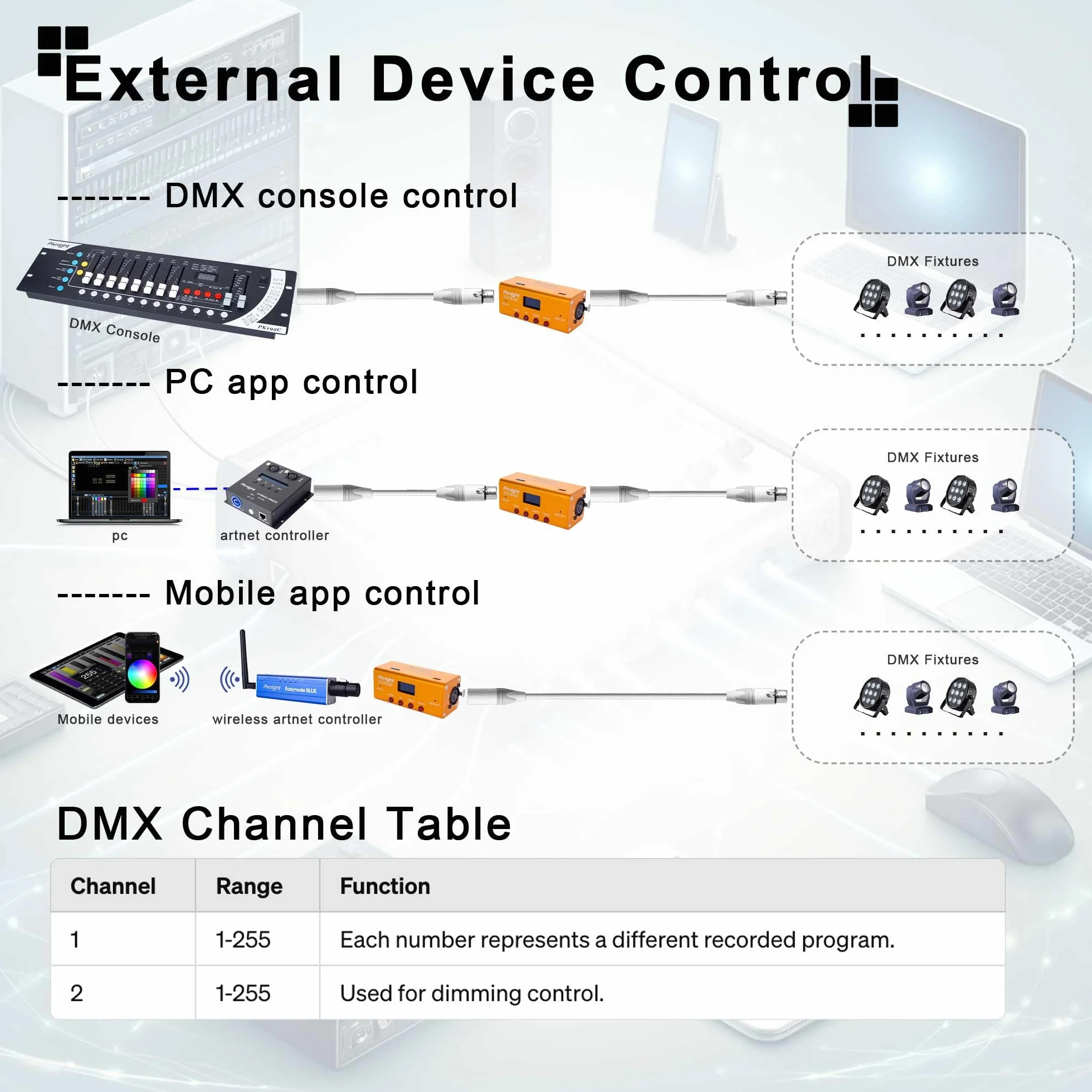Pknight DMX-Recorder und Wiedergabe-Controller 1 Universum DR & PB MINI