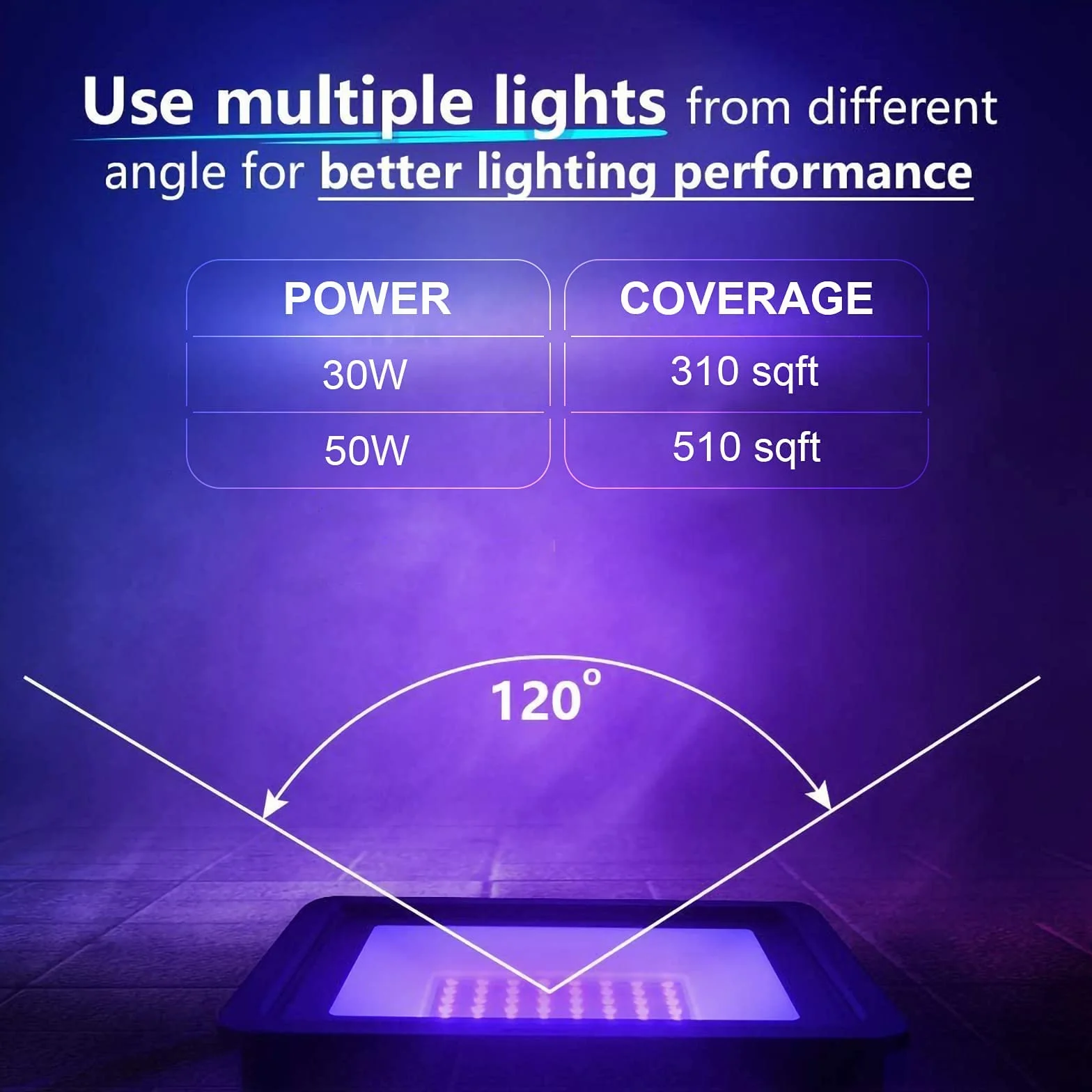 Eleganted 30W LED UV Strahler 365nm UV Fluter, Wasserdicht IP66 UV Strahler Ultraviolett Lichteffekt mit ON/OFF Schalter für Party,DJ,Bühne,Körperfarbe,Halloween Beleuchtung