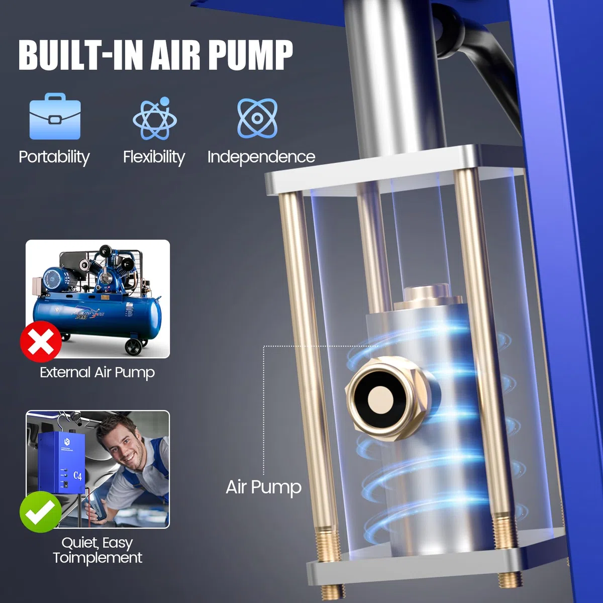 GODIAG 12V KFZ-Rauchprüfgerät mit integrierter Luftpumpe zur Lecksuche Blau | 12V C4 Rauchprüfgerät mit Pumpe: Findet schnell & sicher Vakuum-, EVAP- & Auspuff-Lecks an Autos & Motorrädern