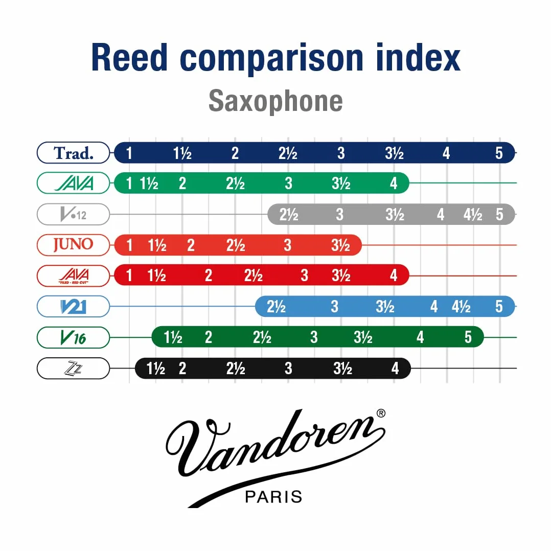 VANDOREN SR2235