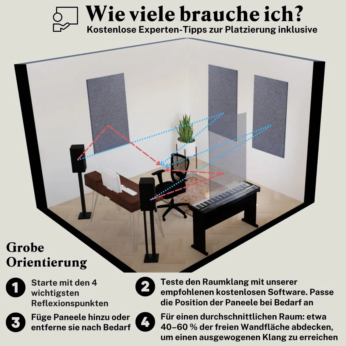 Akustikpaneele Schallabsorber, 4er ROOM KIT, groß, 116 x 58 cm, Hellblau