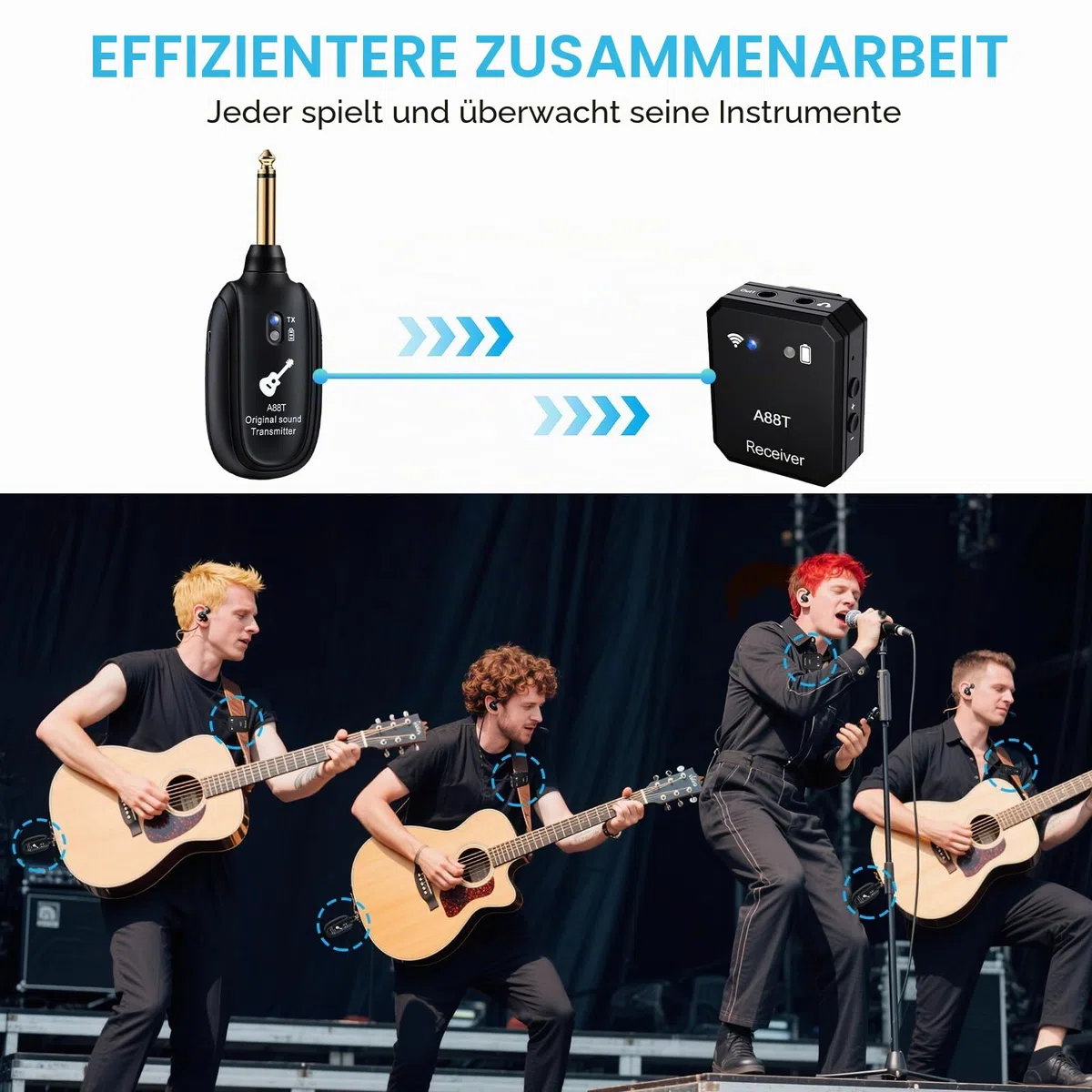 Wireless in Ear Monitor System 2.4GHz Wireless IEM System with Transmitter, Clip on Receiver Auto-Pairing in-Ear Monitoring for Studio, Guitar, DJ, Live Performance
