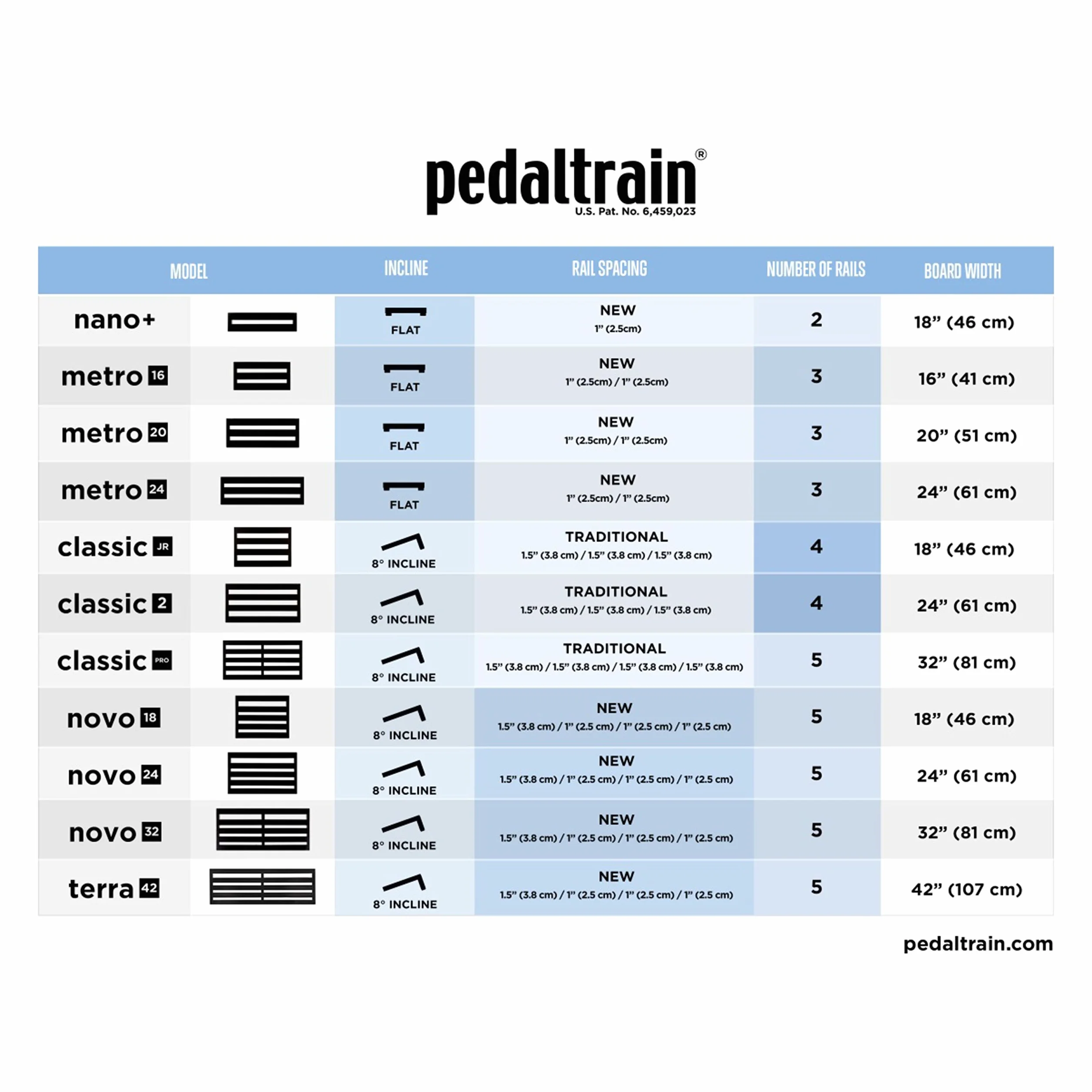 Pedaltrain PT-NPL-SC Nano Plus Mit Softcase