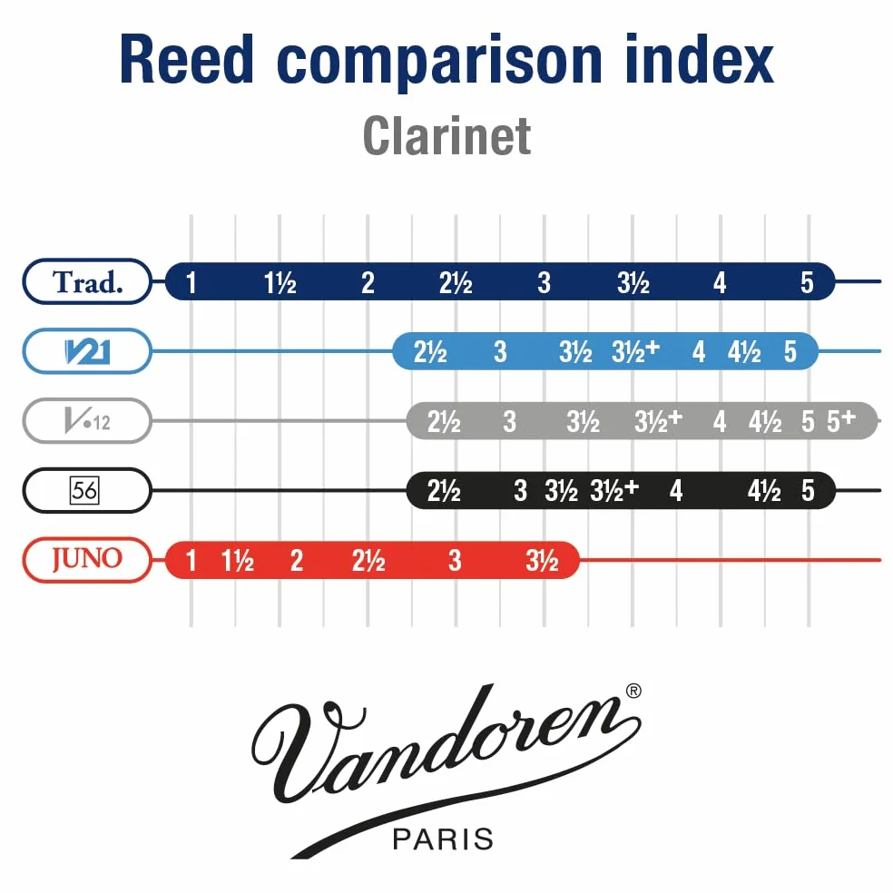 VANDOREN CR1025 strength 2.5