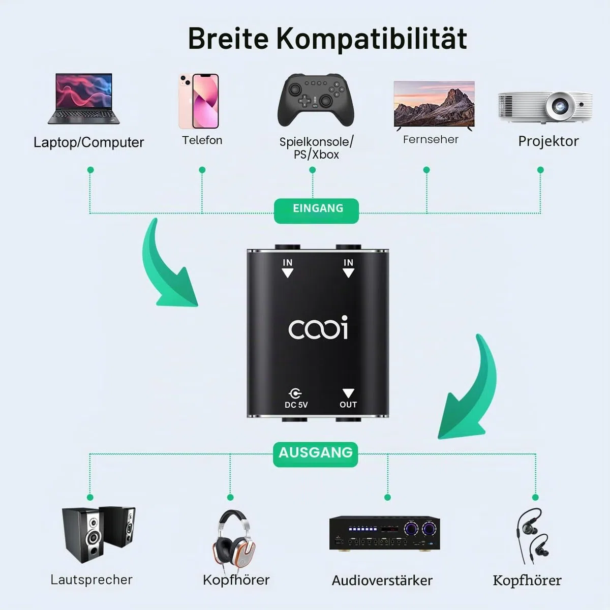 Cooidea 2-Kanal Stereo Audio Mixer - Metallgehäuse, AUX-Schnittstelle unterstützt 2 Eingänge und 1 Ausgang, Mini Mischpult inklusive 1 Meter Audio-Kabel - Für PC, Telefon, Laptop, Kopfhörer